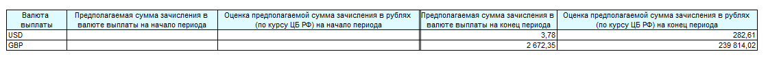 Дивидендный календарь 2023 - даты закрытия реестра, дивидендная ...